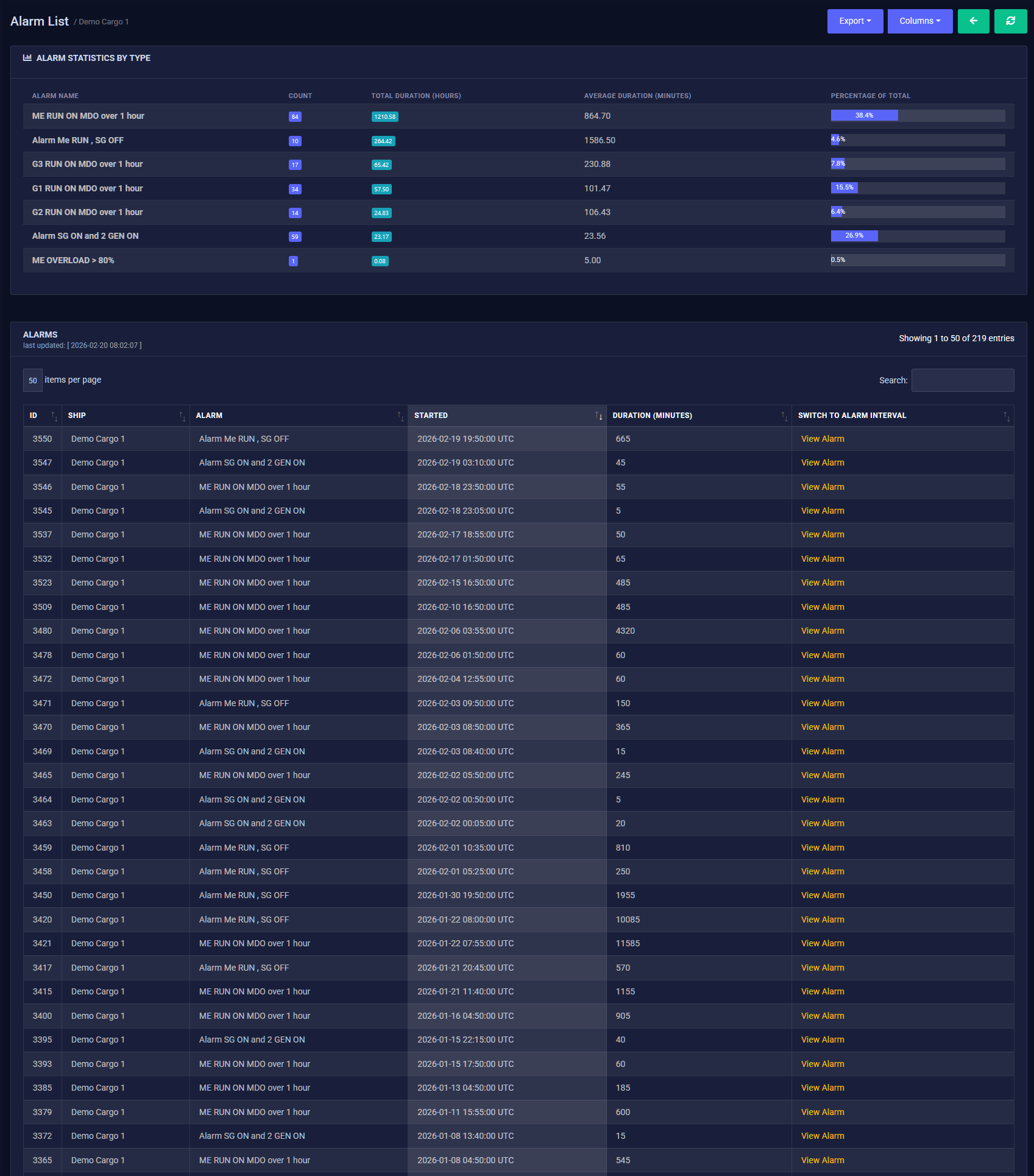 Alarm & Incident Intelligence Module