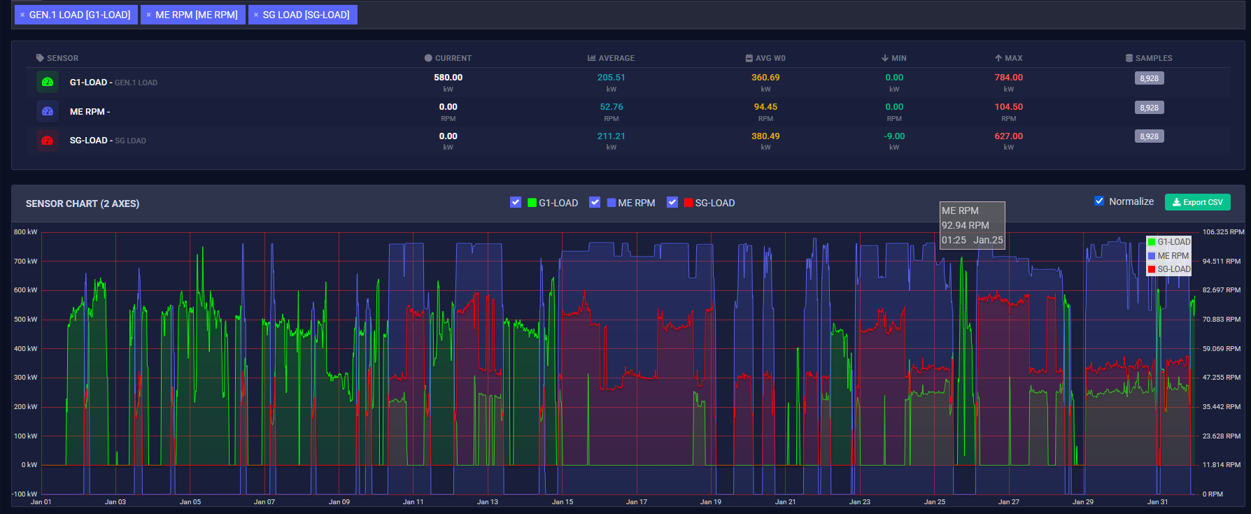 Advanced Analytics & AI Module