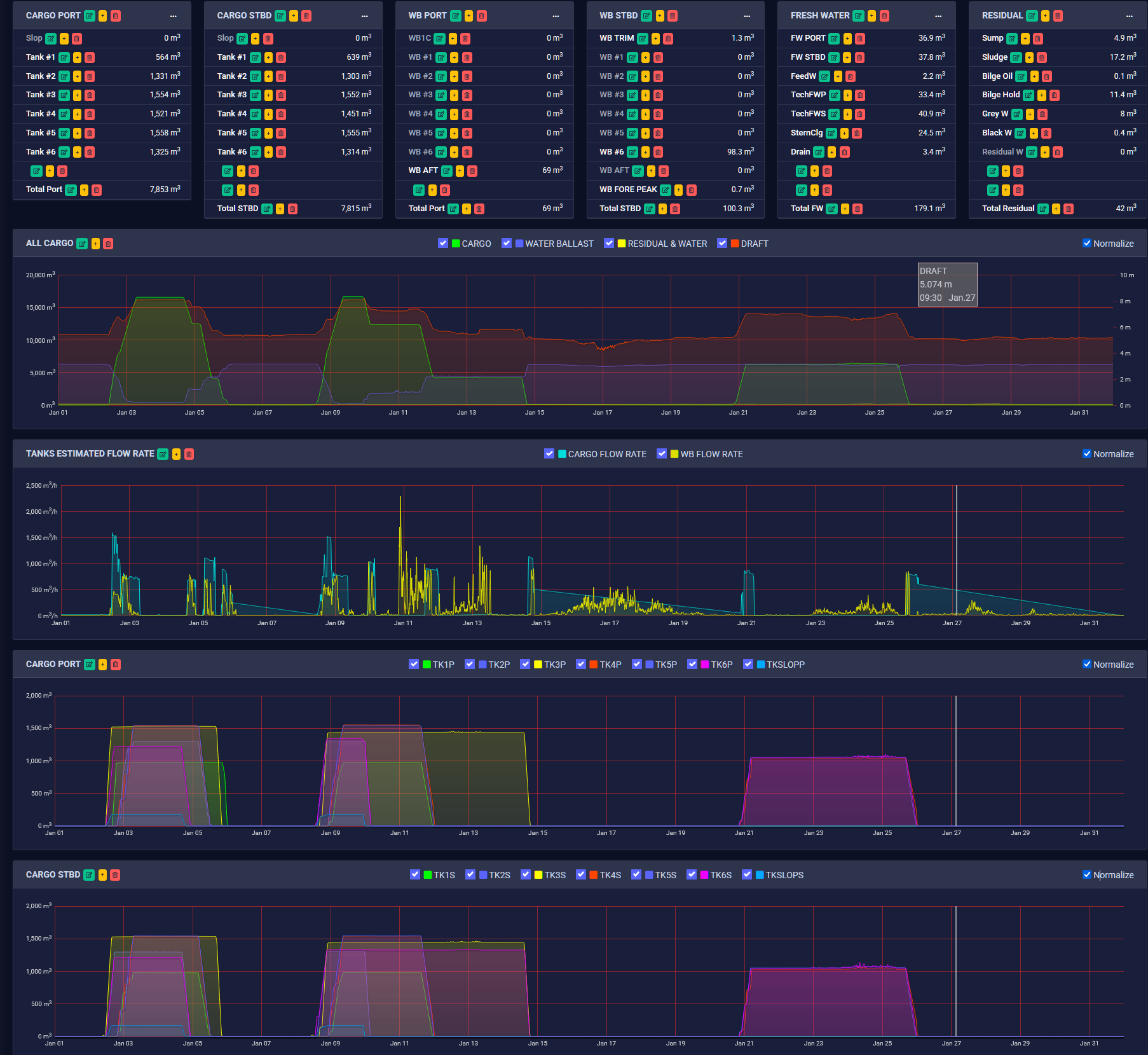 Dashboard Builder Module