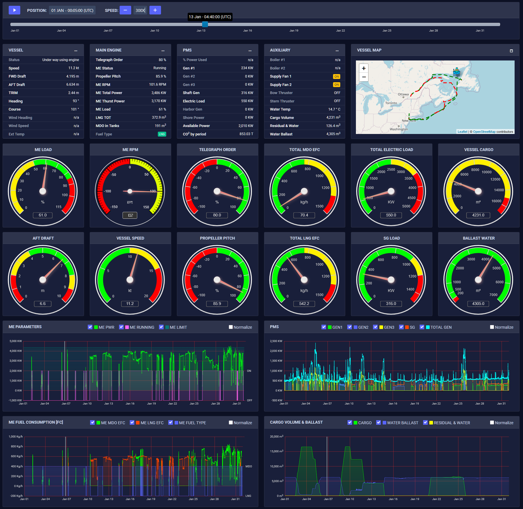 Historical Data Replay (DataPlayer) Module