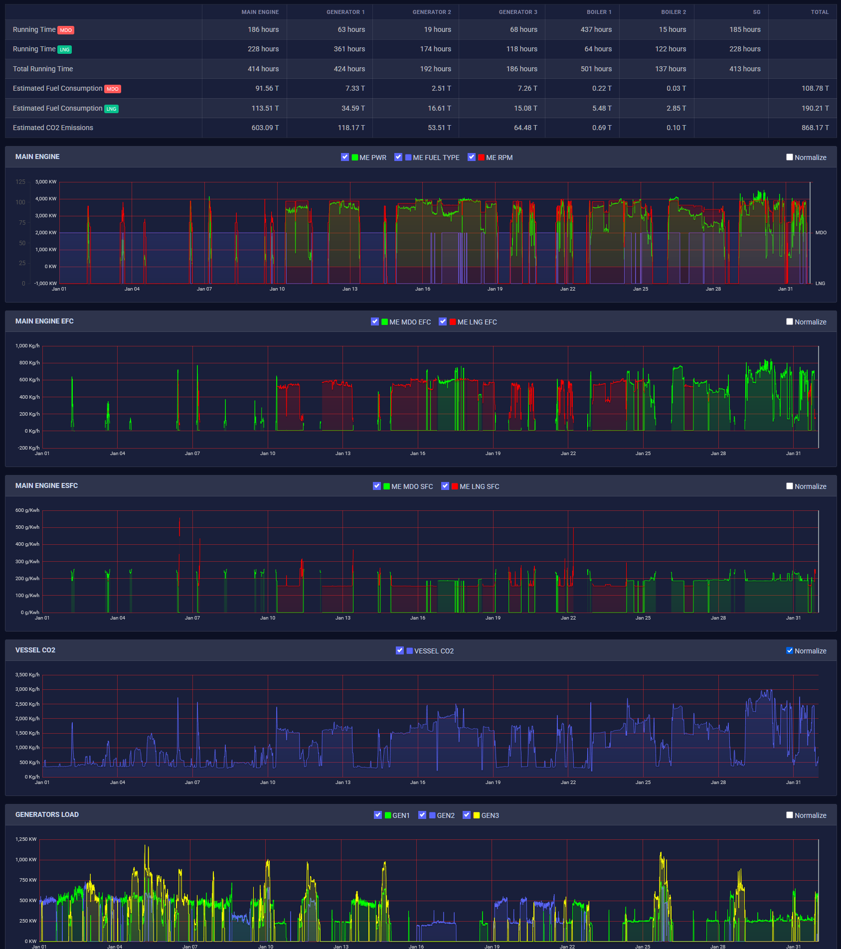 Compliance & ESG Reporting Module