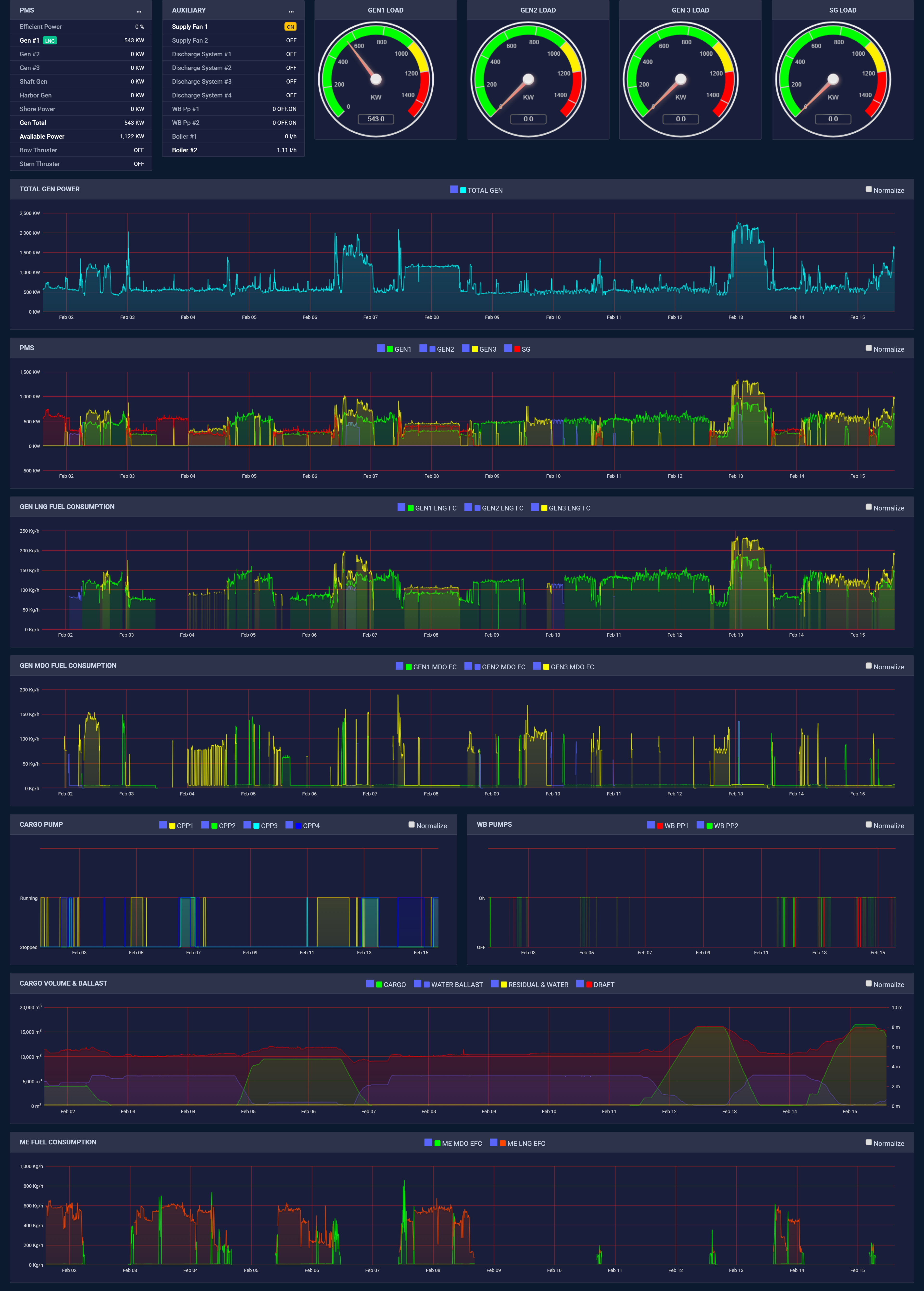 Real-Time Fleet Monitoring Dashboard