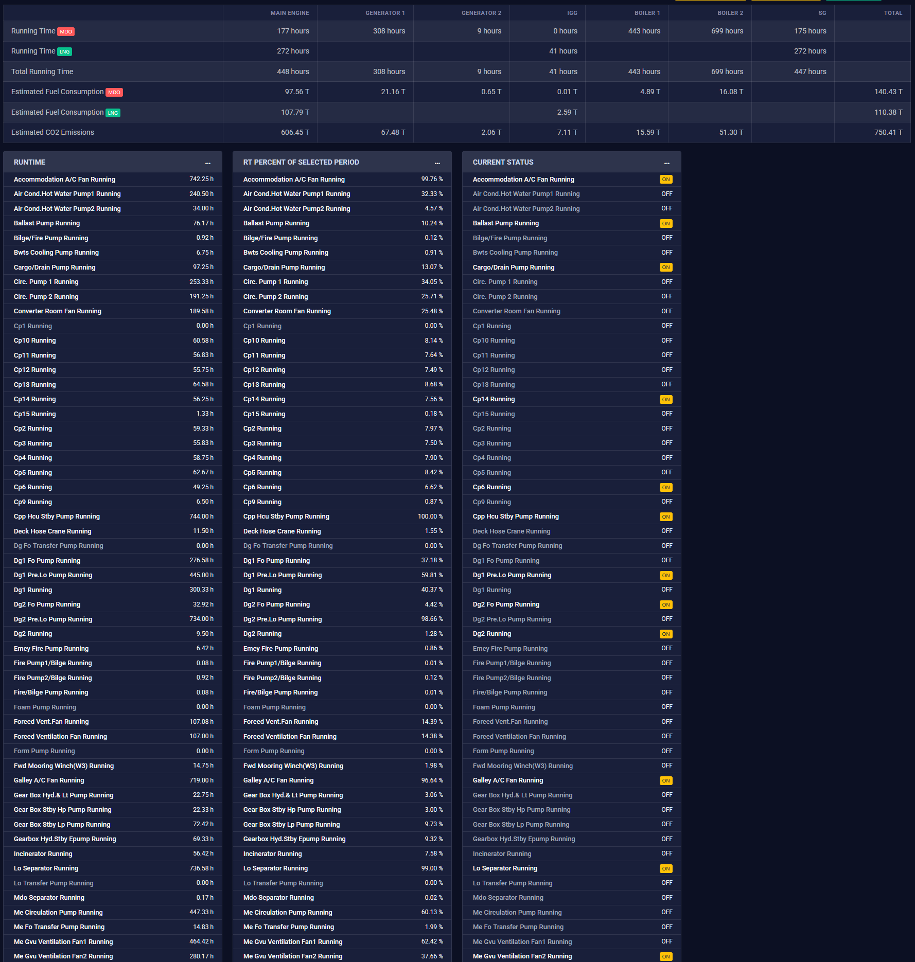 SEEMP & Energy Efficiency Module