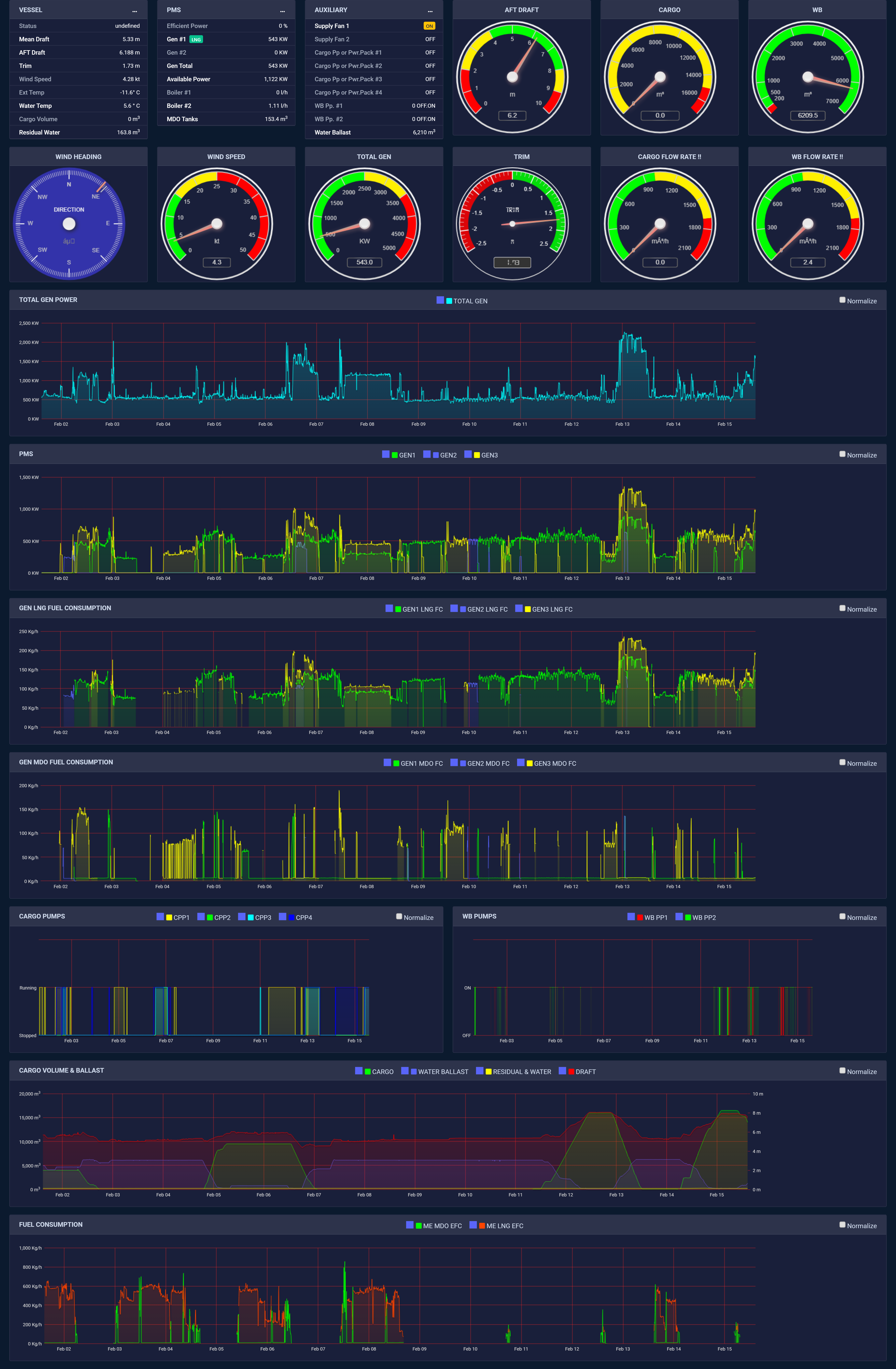 Fleet Management Intelligence Module