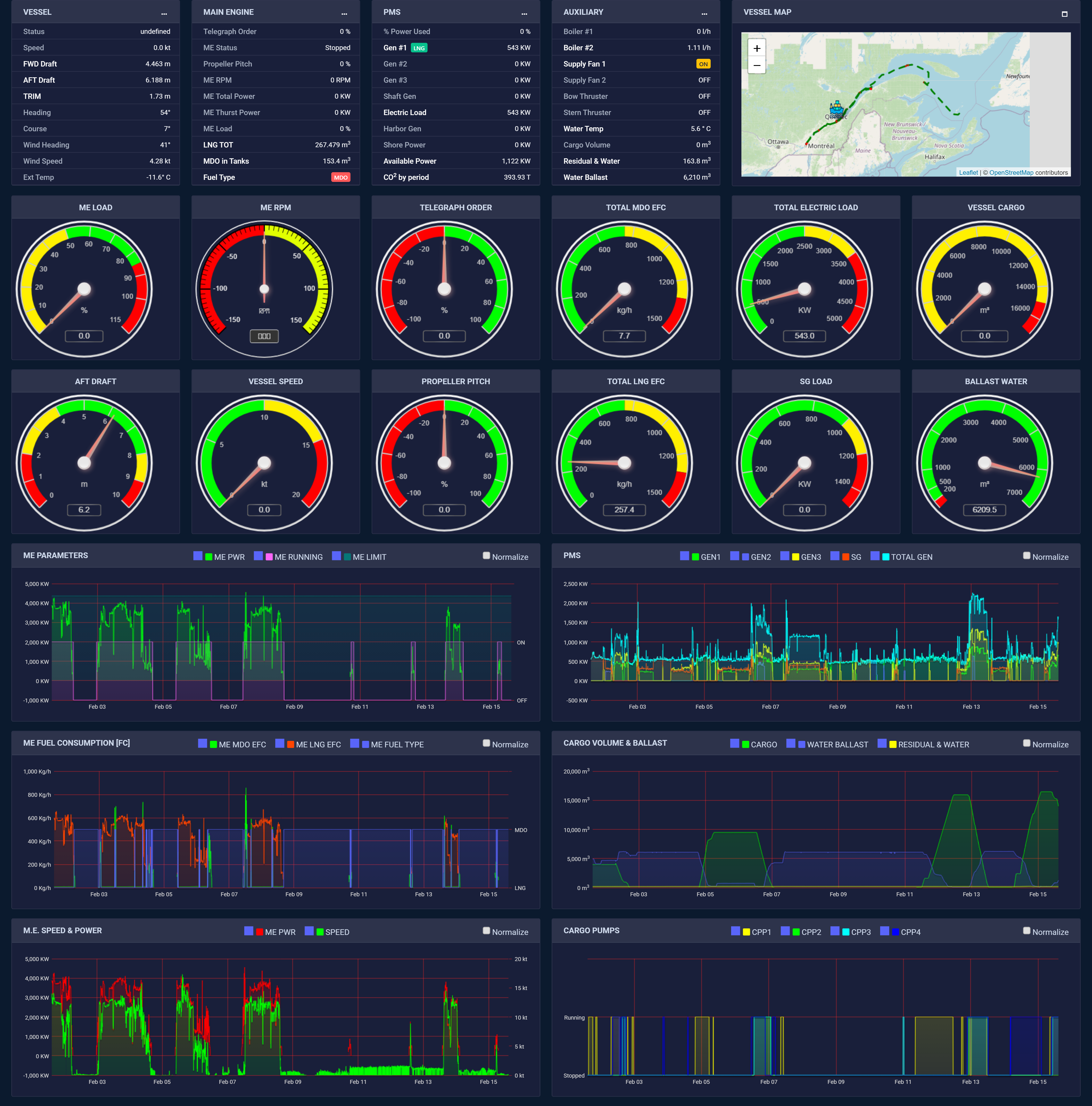Operational & Performance Monitoring Module
